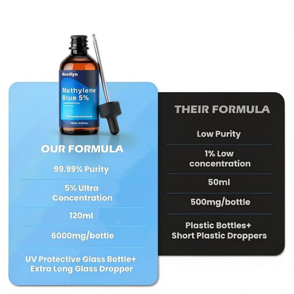 Methylene Blue Drops 5% - NOOTLYN USP Grade 120mL Solution-4